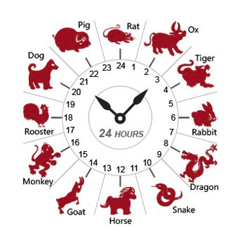 Chinese Zodiac Hours